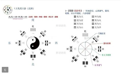 天地定位 山澤通氣|醫砭 » 周易 » 第三章